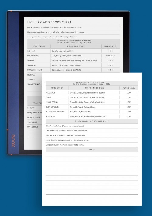 Low Purine Diet Chart: Foods for Managing Uric Acid &amp; Gout template for BOOX Note