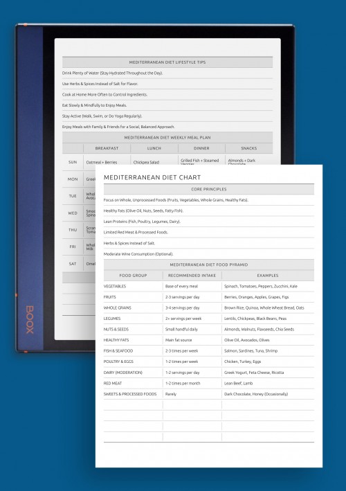 Mediterranean Diet Guide: Food Chart, Meal Plan &amp; Tips template for BOOX Note